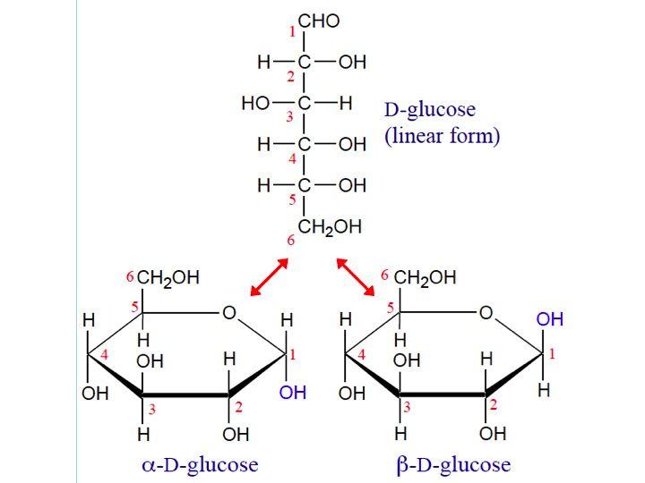  alpha-D- glucose and beta-D glucose are a pair of two anomers, and by definition anomers differ only in the absolute configuration at their anomeric carbon.