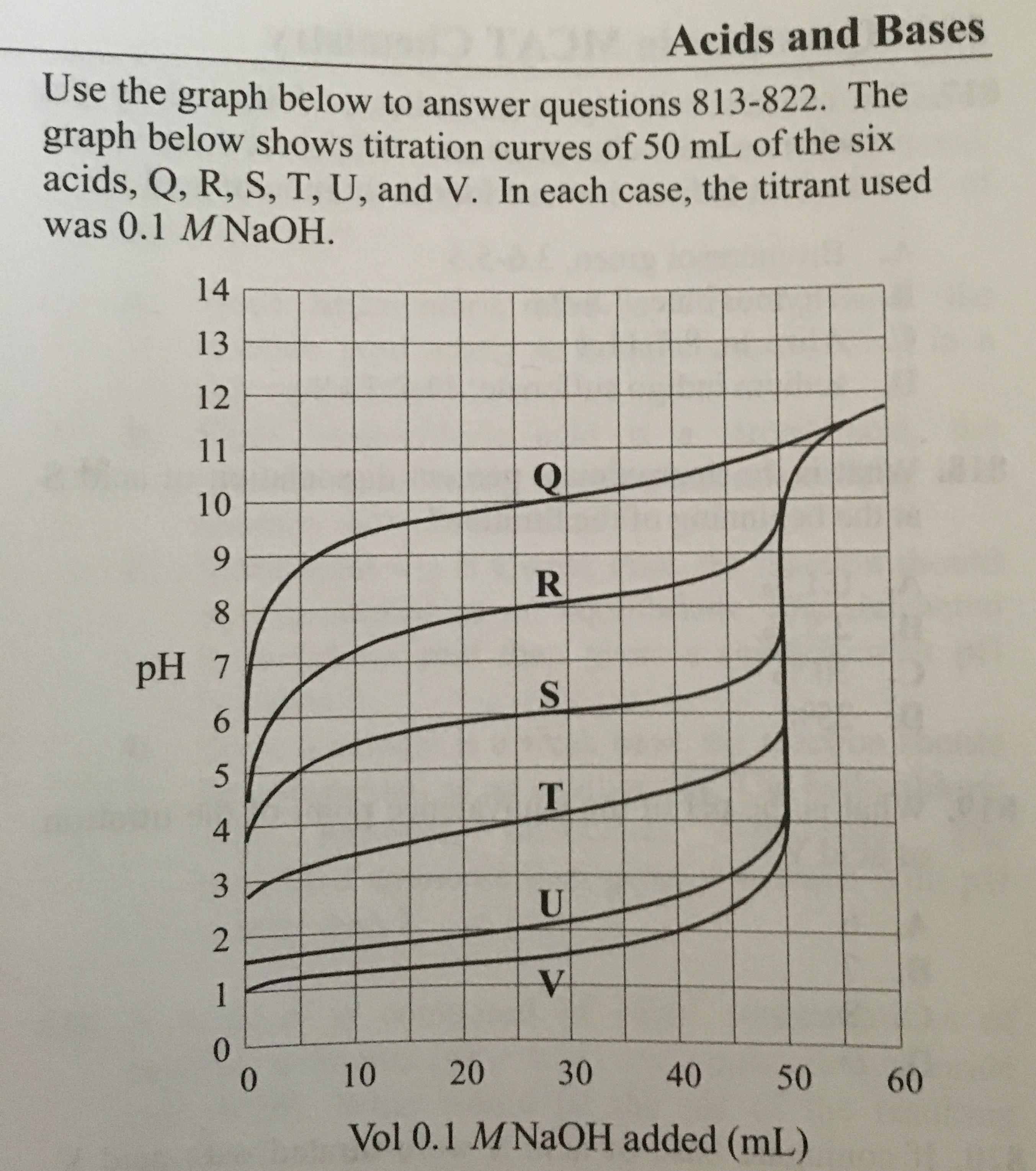 What is the approximate Ka of acid T?