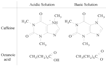 Which of the following statements correctly describes the separation of the compounds below by extraction into dichloromethane and water.