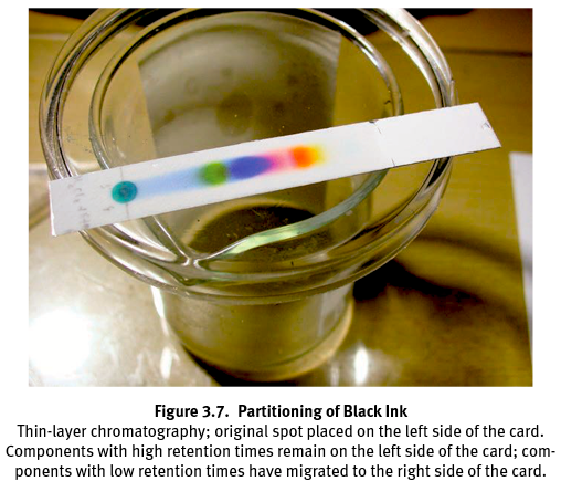 Chromatrography is about the affinity of a substance for the mobile and stationary phase, except for exclusion chromatography where small compounds are retained longer than larger compounds.