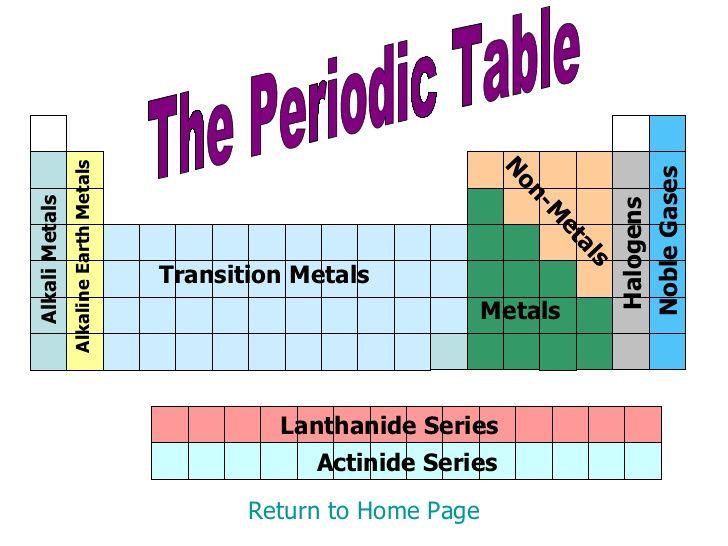 D. nonmetals